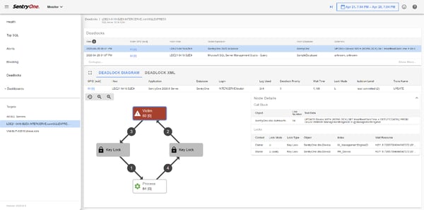 Analyzing Deadlocks in SQL Sentry_Figure7